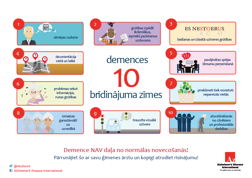 Demences pazīmes