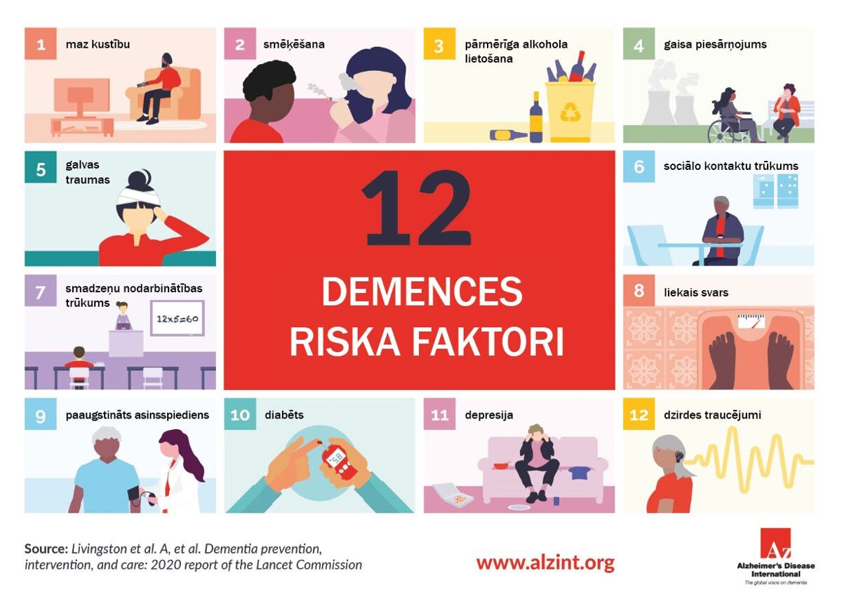 demences riska faktori